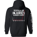 Testicular Injuries in Women's Sports