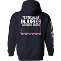 Testicular Injuries in Women's Sports