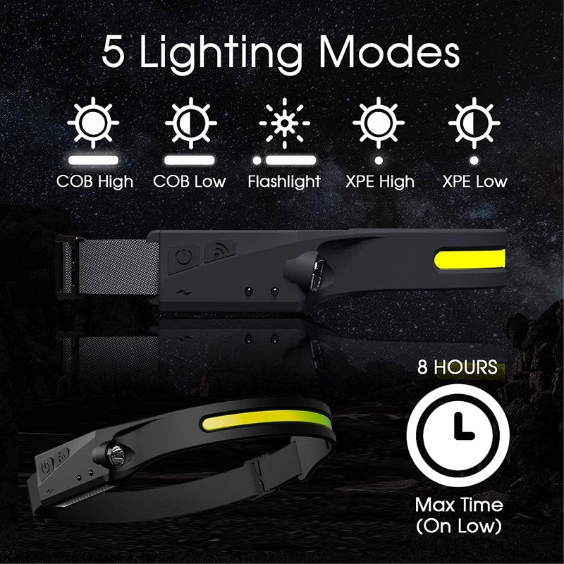 svProBeam™ 230° LED Headlight - SkullVibe