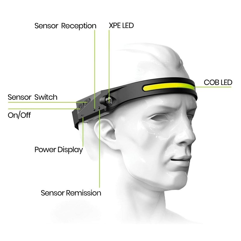 svProBeam™ 230° LED Headlight - SkullVibe
